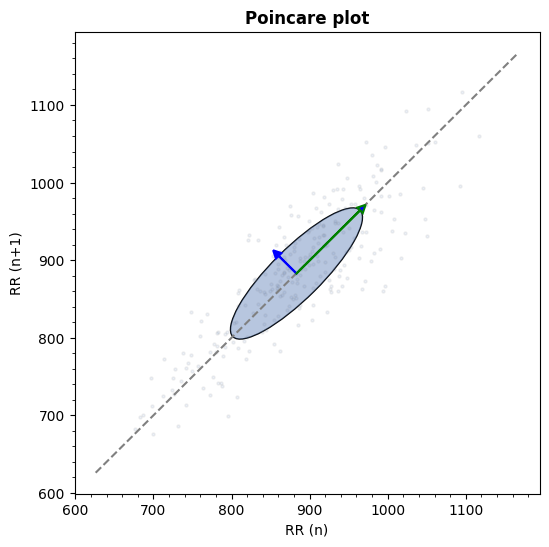 ../../_images/systole.plots.plot_poincare_0_1.png